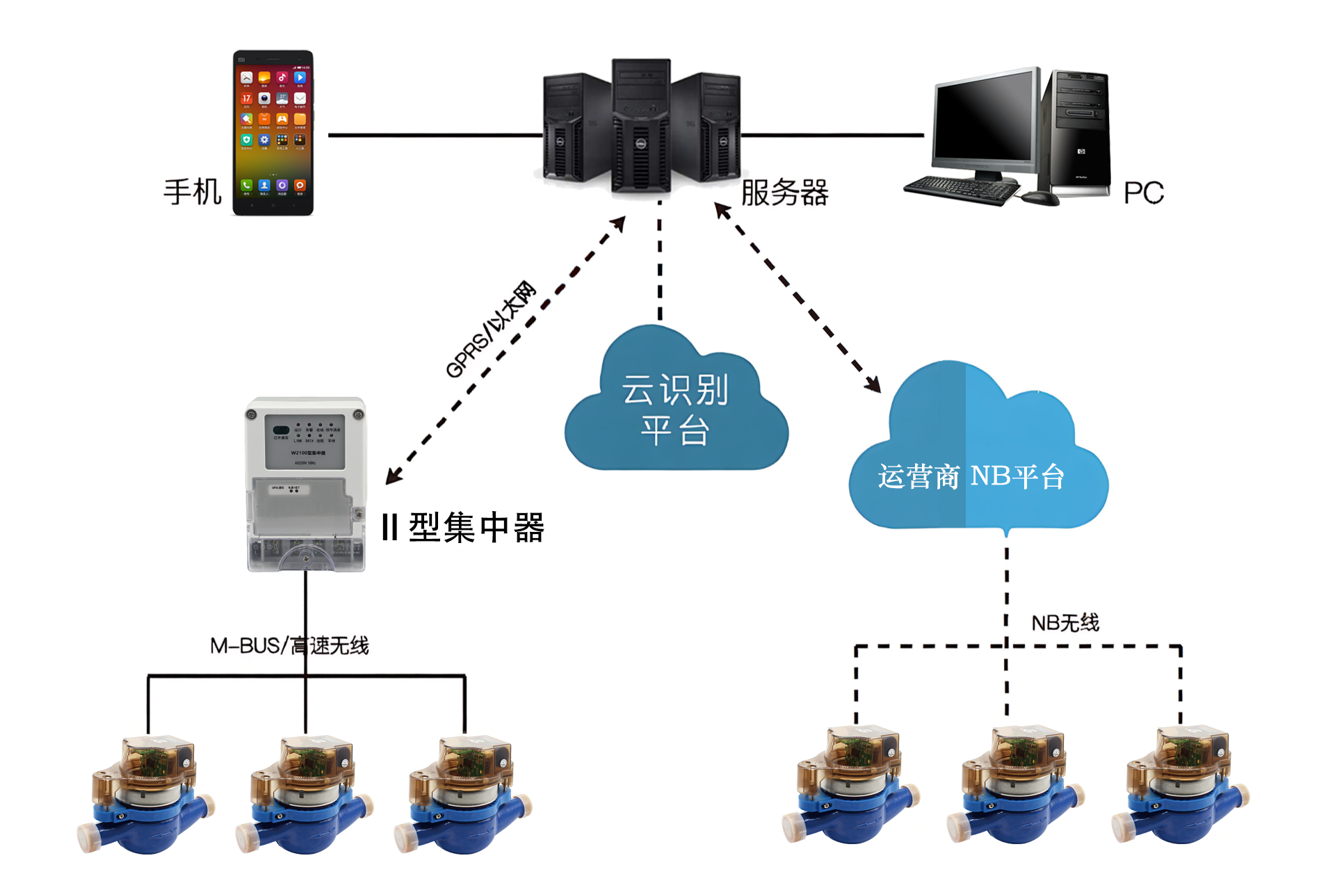 攝像水表運維流程 修復版